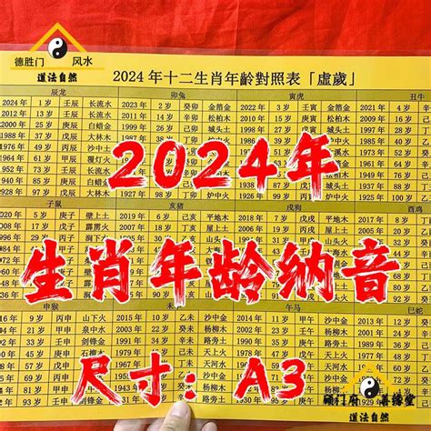 2024 係咩年|2024年黃歷對照表，2024年公歷農曆表，2024年陰曆陽曆表